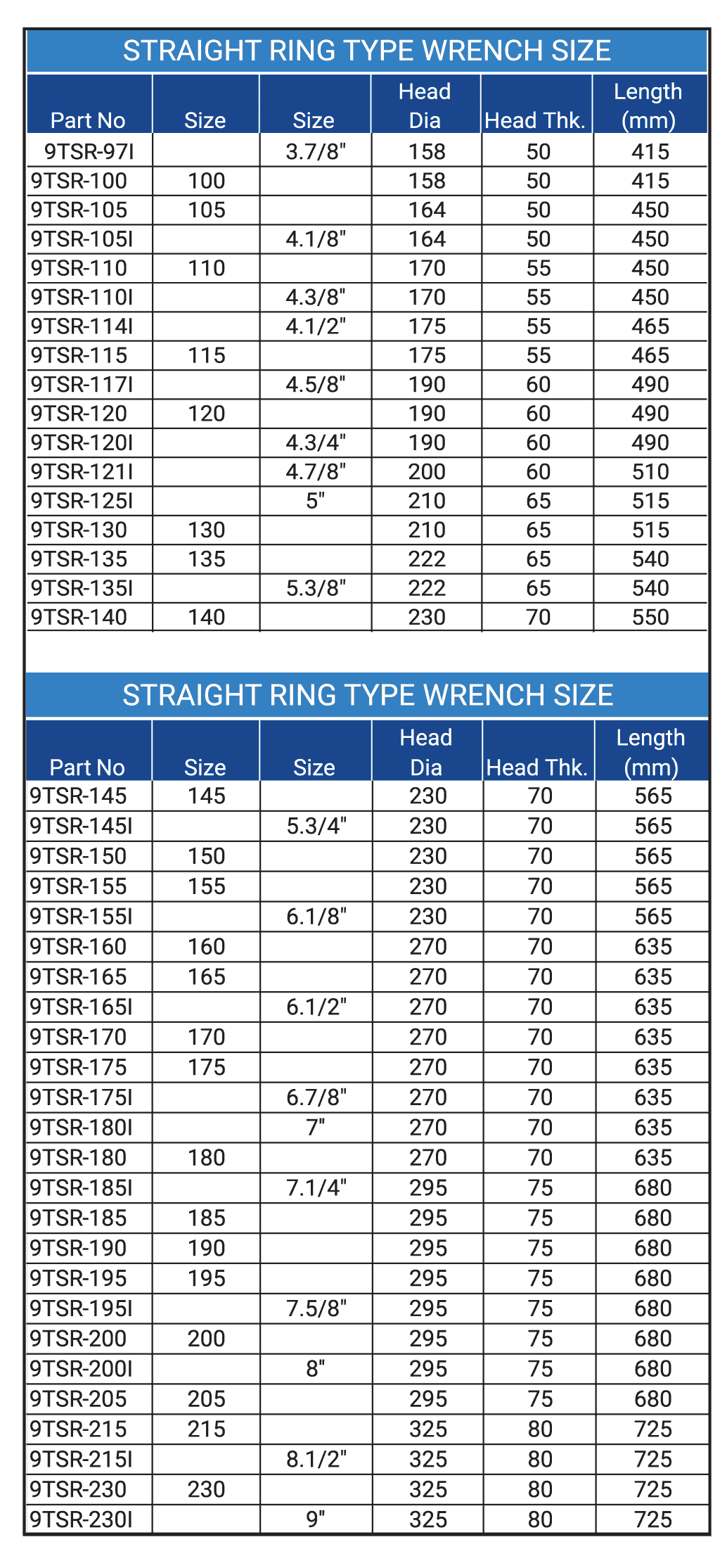 Ring Type Slugging Wrench