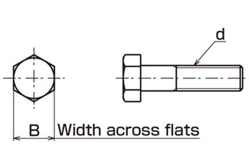 Bolt vs A/F Chart