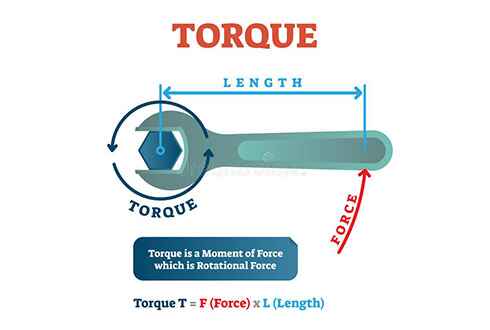 AF vs Torque Chart