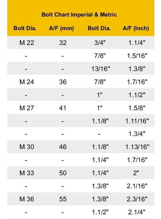 Bolt Torque Chart